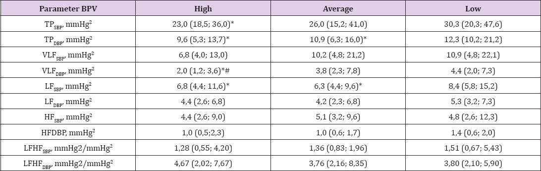 Click here to view Large Table 2 biomedres-openaccess-journal-bjstr