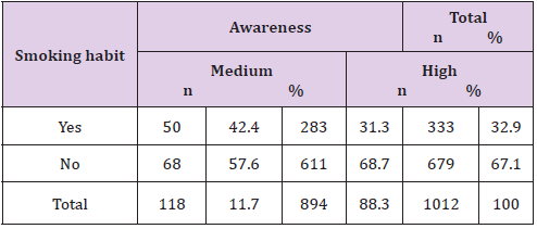 Click here to view Large Table 3 biomedres-openaccess-journal-bjstr