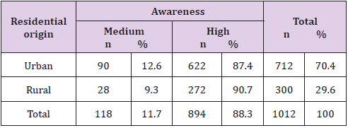 Click here to view Large Table 4 biomedres-openaccess-journal-bjstr