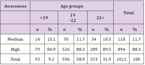 Click here to view Large Table 5 biomedres-openaccess-journal-bjstr