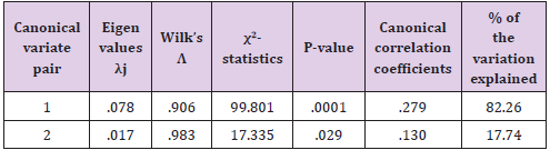 Click here to view Large Table 12 biomedres-openaccess-journal-bjstr