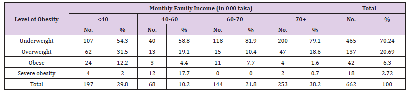 Click here to view Large Table 8 biomedres-openaccess-journal-bjstr