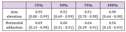 Click here to view Large Table 1 biomedres-openaccess-journal-bjstr