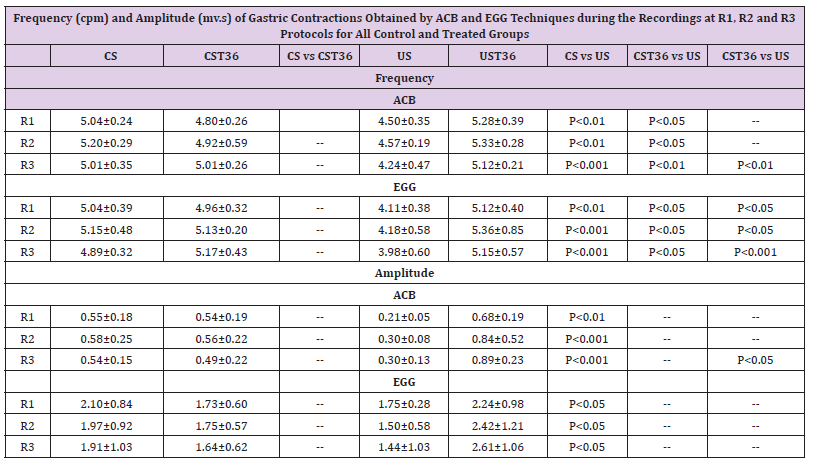 Click here to view Large Table 1 biomedres-openaccess-journal-bjstr