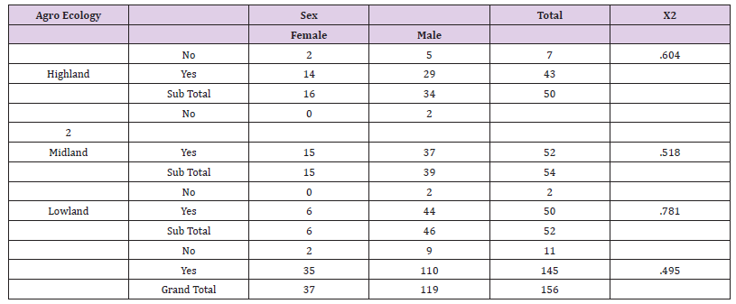 Click here to view Large Table 7 biomedres-openaccess-journal-bjstr