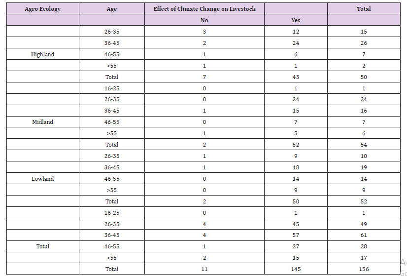 Click here to view Large Table 8 biomedres-openaccess-journal-bjstr