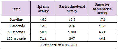 Click here to view Large Table 1 biomedres-openaccess-journal-bjstr