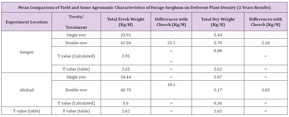 Click here to view Large Table 1 biomedres-openaccess-journal-bjstr