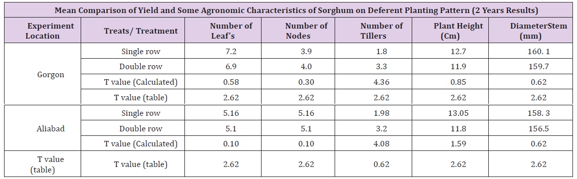 Click here to view Large Table 2 biomedres-openaccess-journal-bjstr
