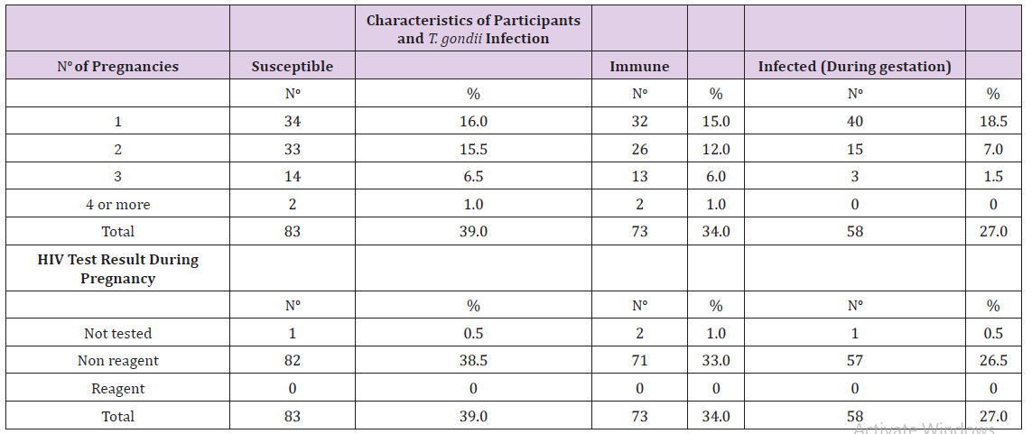 Click here to view Large Table 3 biomedres-openaccess-journal-bjstr