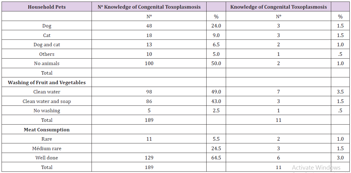 Click here to view Large Table 5 biomedres-openaccess-journal-bjstr