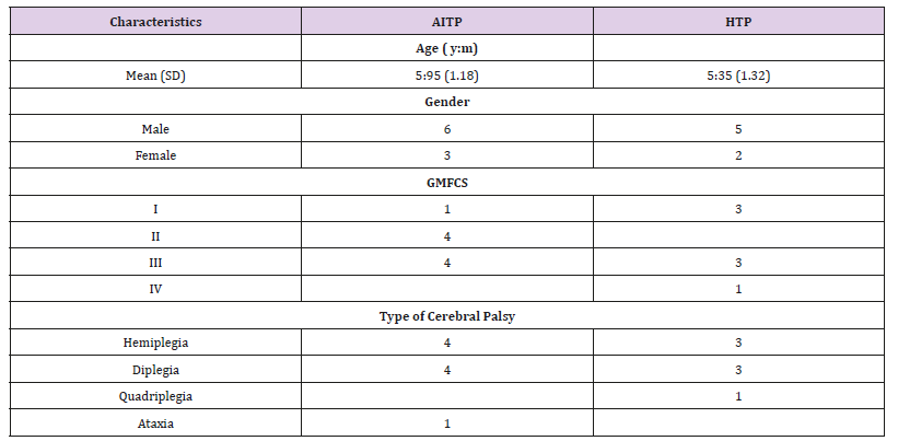 Click here to view Large Table 1 biomedres-openaccess-journal-bjstr