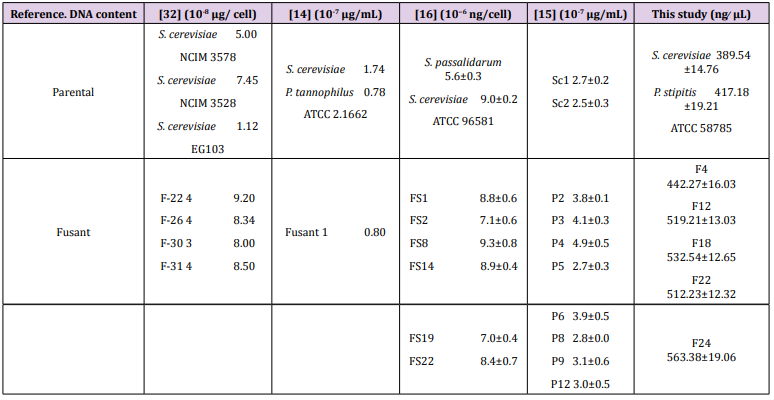 Click here to view Large Table 6 biomedres-openaccess-journal-bjstr