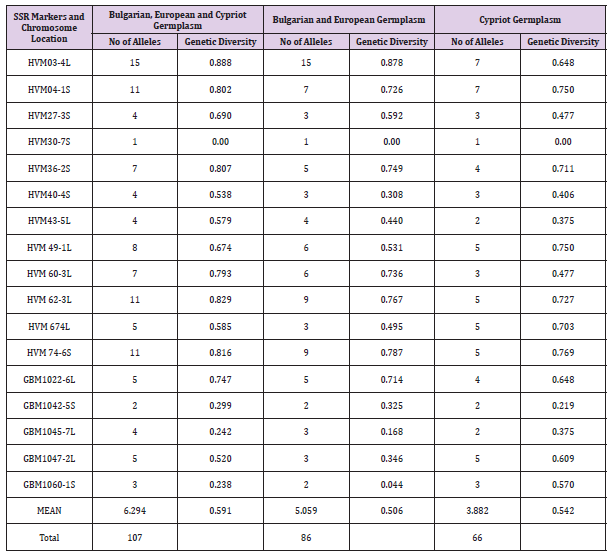 Click here to view Large Table 1 biomedres-openaccess-journal-bjstr