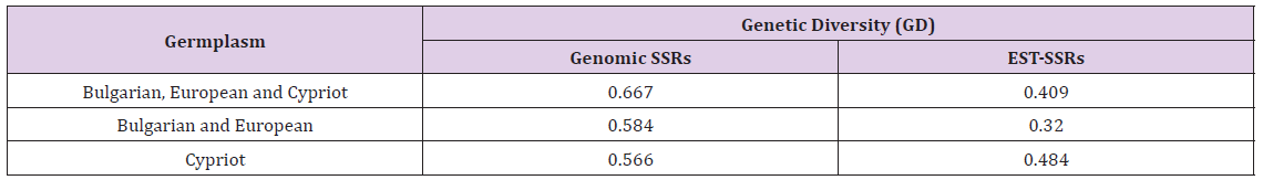 Click here to view Large Table 2 biomedres-openaccess-journal-bjstr