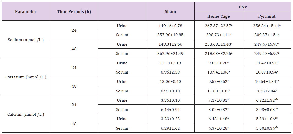 Click here to view Large Table 2 biomedres-openaccess-journal-bjstr