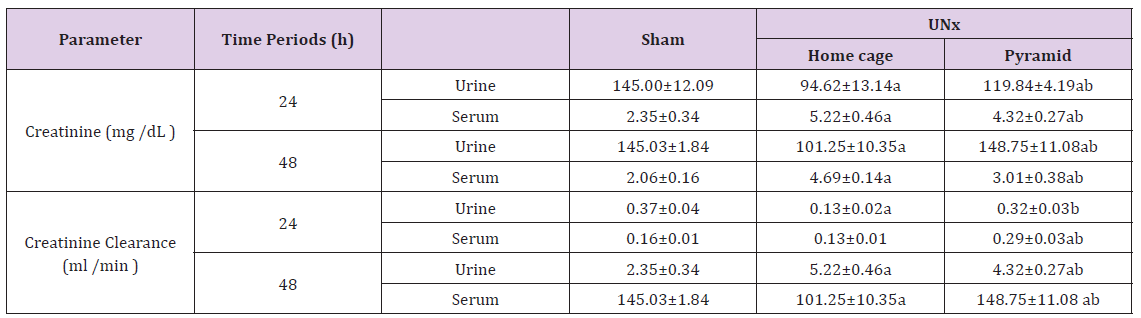 Click here to view Large Table 3 biomedres-openaccess-journal-bjstr