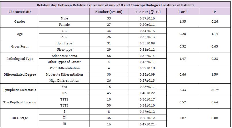 biomedres-openaccess-journal-bjstr