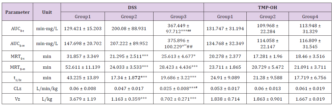 Click here to view Large Table 3 biomedres-openaccess-journal-bjstr