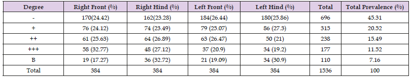 Click here to view Large Table 4 biomedres-openaccess-journal-bjstr