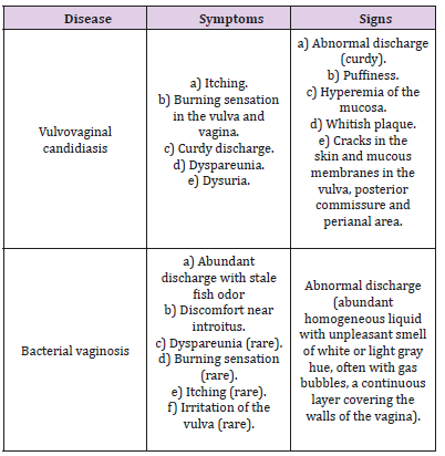 biomedres-openaccess-journal-bjstr