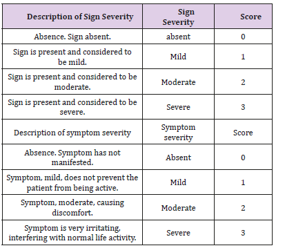 biomedres-openaccess-journal-bjstr