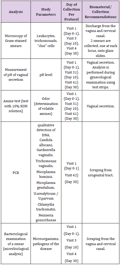 biomedres-openaccess-journal-bjstr