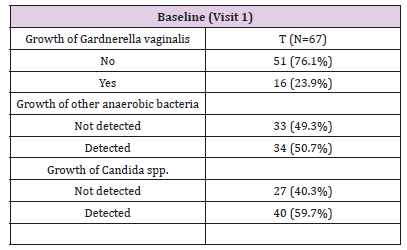 biomedres-openaccess-journal-bjstr