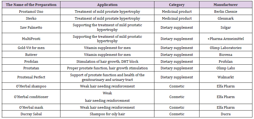 Click here to view Large Table 1 biomedres-openaccess-journal-bjstr