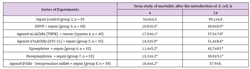 Click here to view Large Table 1 biomedres-openaccess-journal-bjstr
