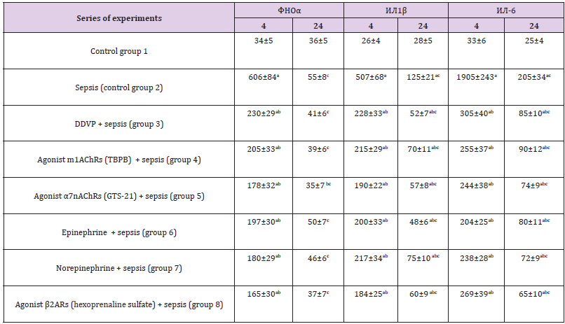 Click here to view Large Table 2 biomedres-openaccess-journal-bjstr