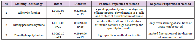 Click here to view Large Table 1 biomedres-openaccess-journal-bjstr