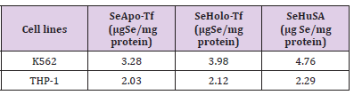 Click here to view Large Table 1 biomedres-openaccess-journal-bjstr