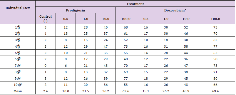 biomedres-openaccess-journal-bjstr