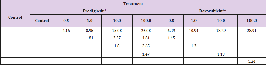 biomedres-openaccess-journal-bjstr