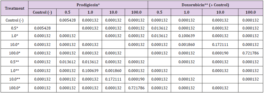 biomedres-openaccess-journal-bjstr