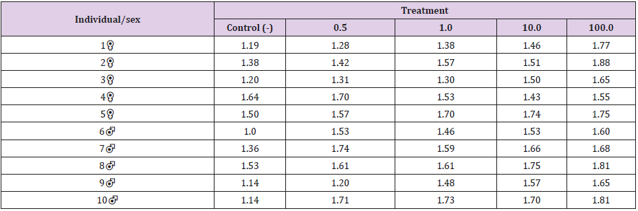 biomedres-openaccess-journal-bjstr