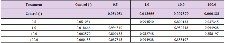 biomedres-openaccess-journal-bjstr