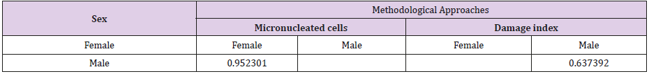biomedres-openaccess-journal-bjstr