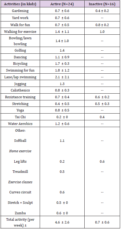 biomedres-openaccess-journal-bjstr