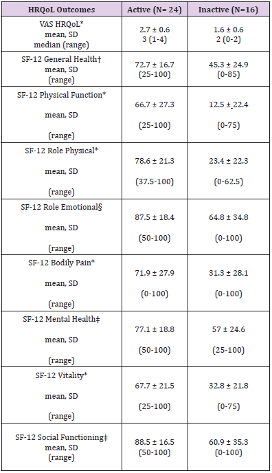 biomedres-openaccess-journal-bjstr