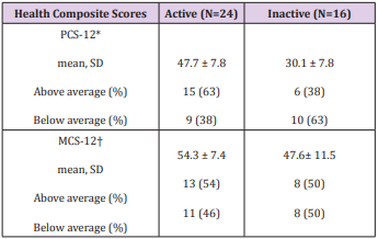 biomedres-openaccess-journal-bjstr