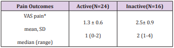 biomedres-openaccess-journal-bjstr