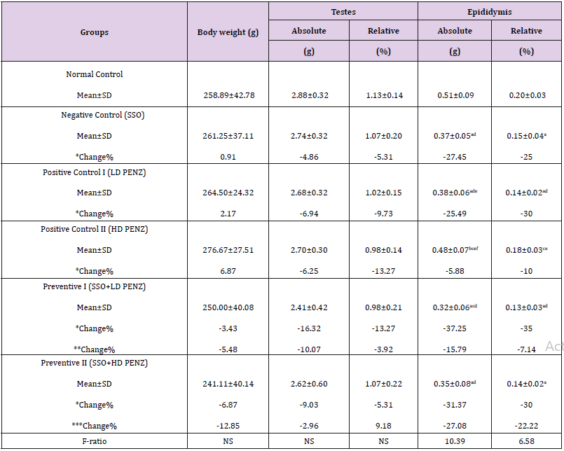 Click here to view Large Table 1 biomedres-openaccess-journal-bjstr