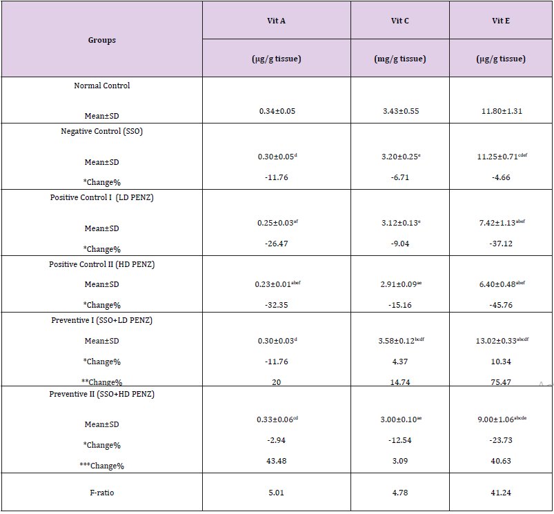 Click here to view Large Table 5 biomedres-openaccess-journal-bjstr