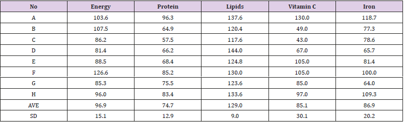 biomedres-openaccess-journal-bjstr