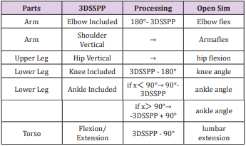 biomedres-openaccess-journal-bjstr