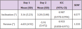 biomedres-openaccess-journal-bjstr