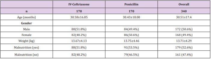 biomedres-openaccess-journal-bjstr