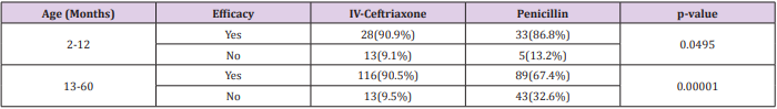 biomedres-openaccess-journal-bjstr